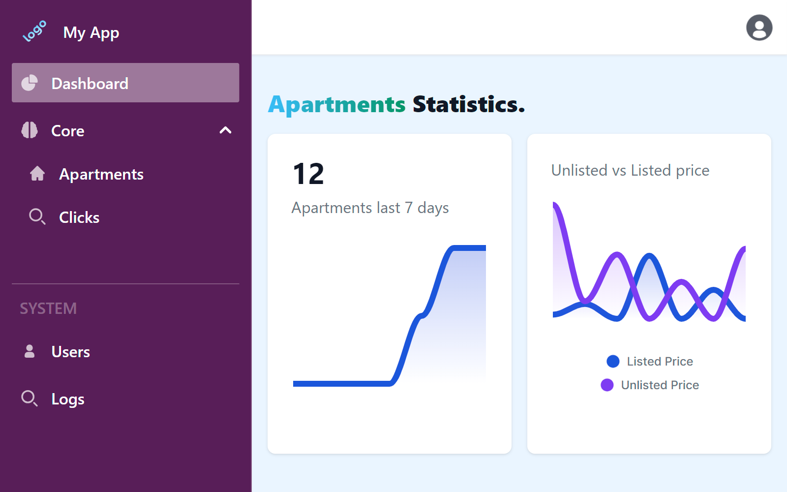 Custom Pages and Dashboards