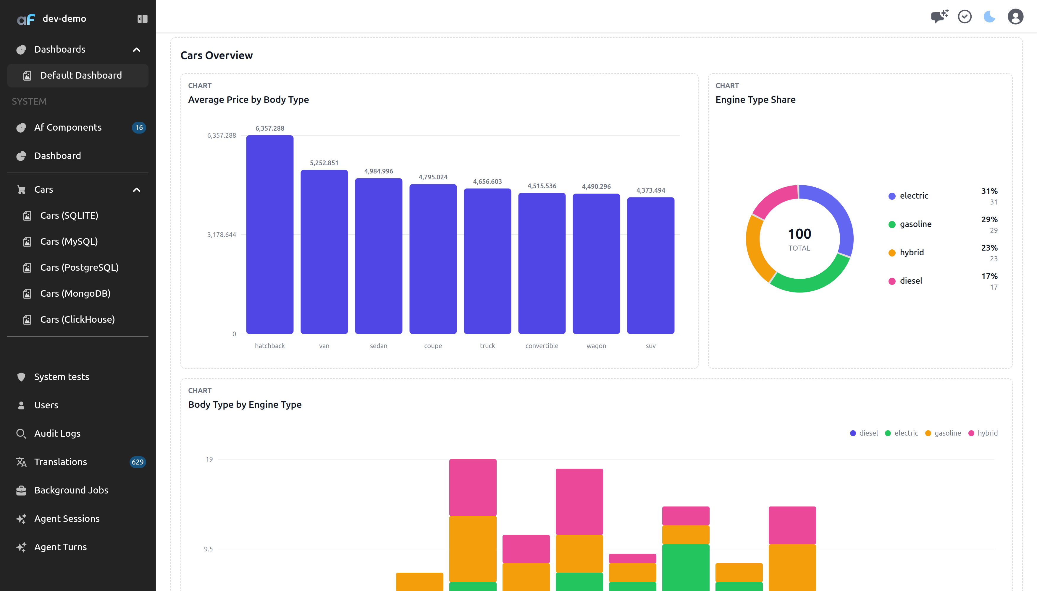 Dashboard Plugin - creare custom dashboards from web interface Dashboard Plugin - creare custom dashboards from web interface