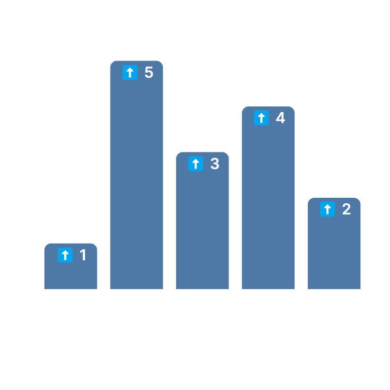 BarChart data labels