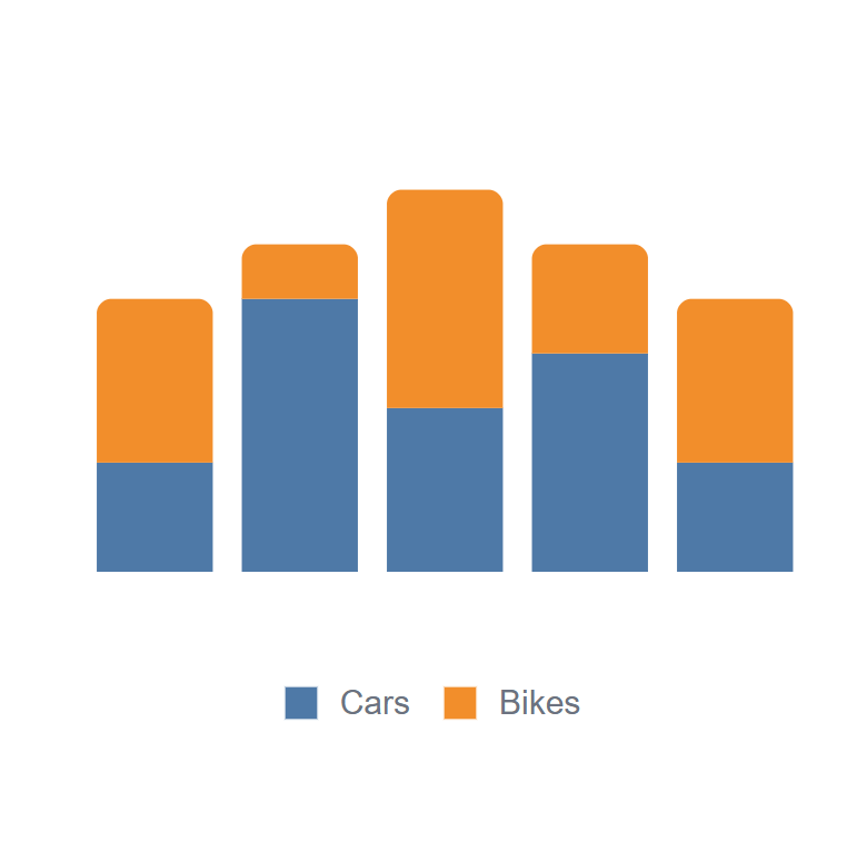 BarChart stacked bars