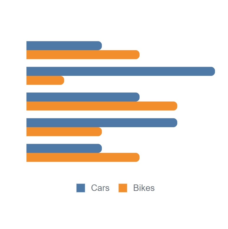 BarChart horizontal bars