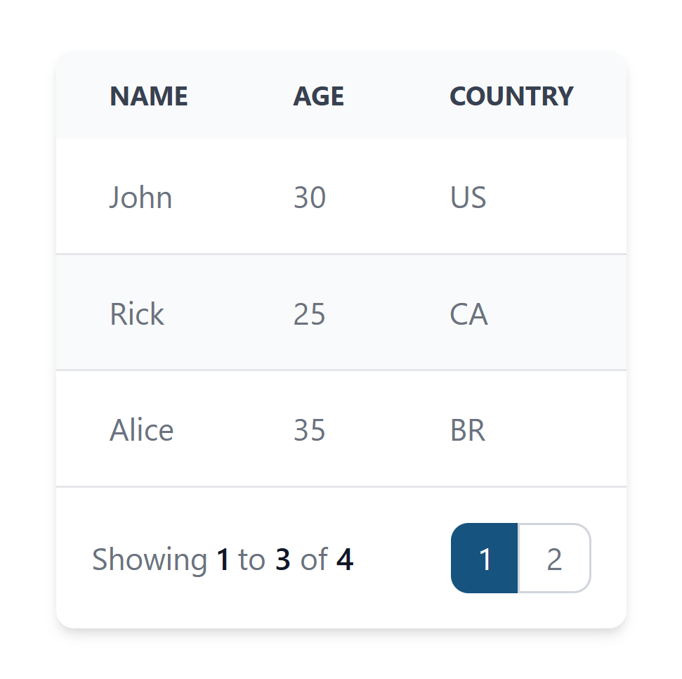 AFCL Table with pagination