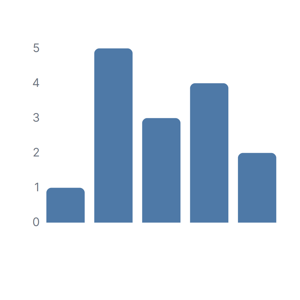 BarChart y Axis labels