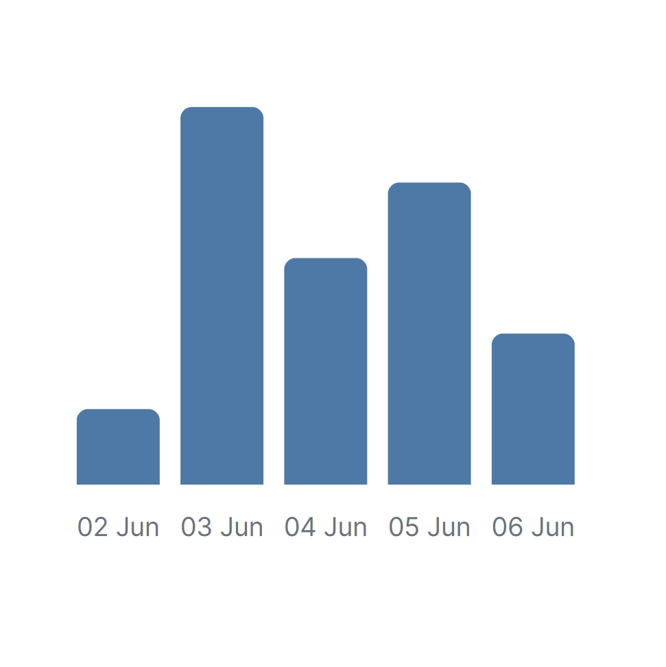 BarChart x Axis labels