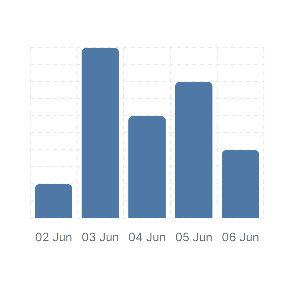 BarChart grid