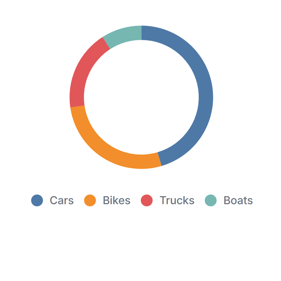 Donut Chart