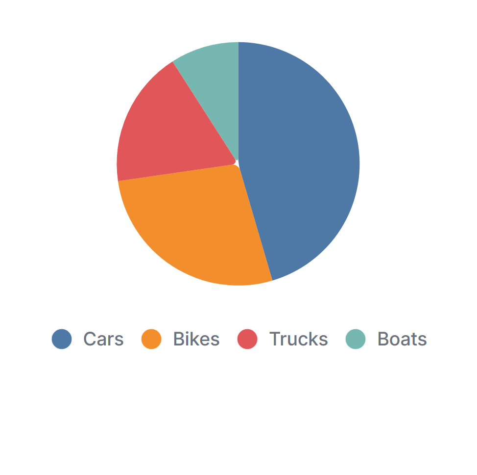 Pie Chart