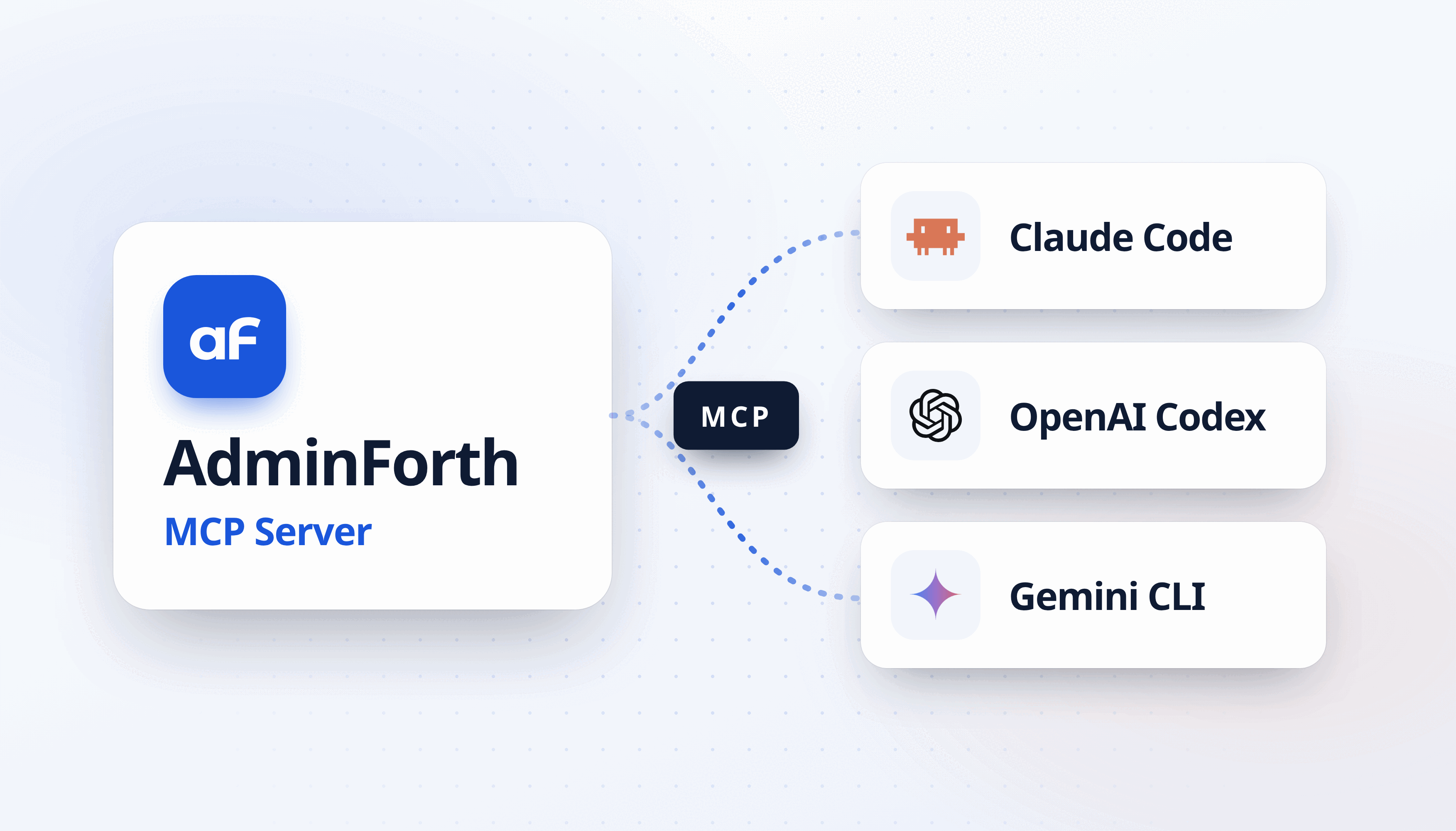 MCP Server Plugin - plug your admin into coding agents